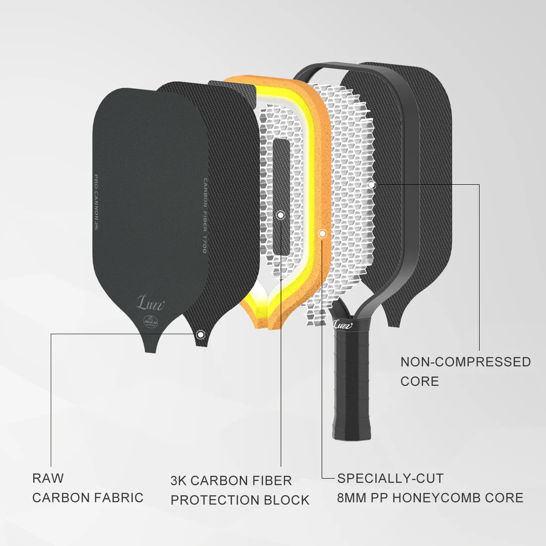 Luzzpickleball Cannon Paddle – T700 Carbon Friction Surface (Thermoformed)